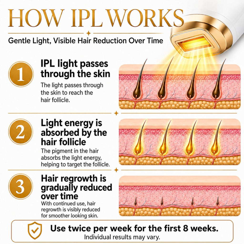 IPL Hair Removal Device